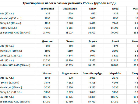 Транспортный налог в России: все, что нужно знать | Упрощенные услуги