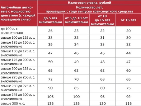 Транспортный налог в Калужской области: помощь и решения экспертов