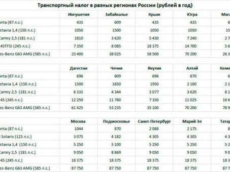 Дорожный налог в СПб - Путеводитель по дорожному налогу в Санкт-Петербурге