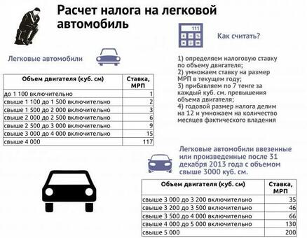 Срок уплаты транспортного налога с юридических лиц