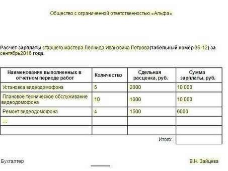 Образец сдельного трудового договора: подробный шаблон прилагается