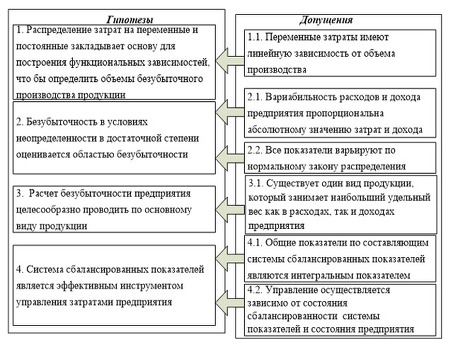 Решения по управлению затратами для бизнеса: эффективное управление расходами