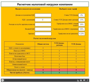 ИП на упрощенке: какие налоги взимаются?