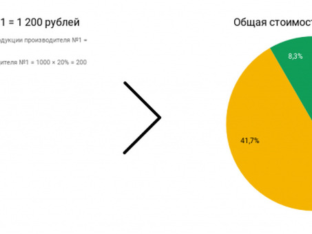 Избежать уплаты НДС - Профессиональные услуги для бизнеса