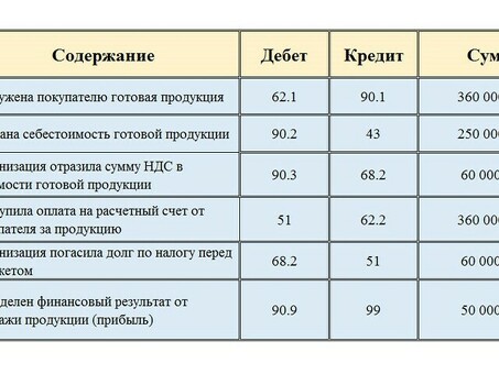 Эффективное управление производством с помощью услуг по учету выпуска продукции