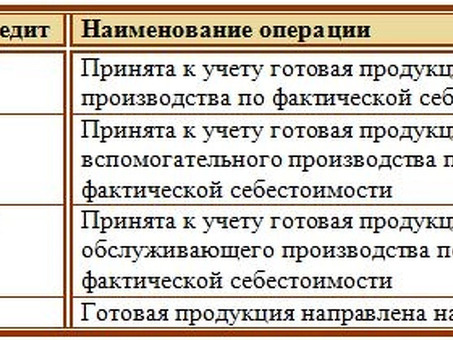 Рассмотрим ввод готовой продукции