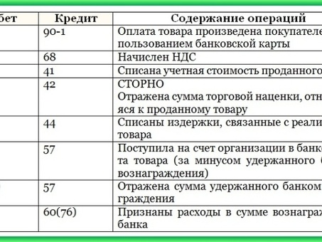 Услуги по управлению запасами в розничной торговле: оптимизация отслеживания товаров