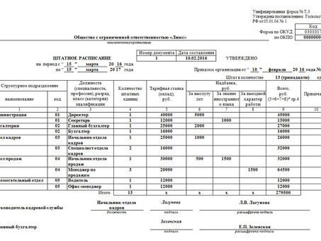 Скачать бесплатный шаблон формы штатного расписания Т-3