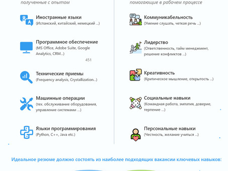 Улучшите свое резюме с помощью отличных качеств - Профессиональная служба резюме