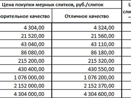 Купить по самой низкой цене - Сервис покупки