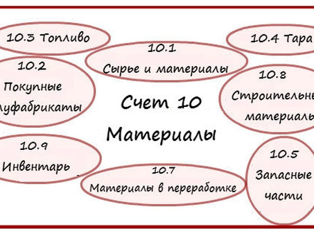 Понимание материалов в бухгалтерском учете: комплексное руководство