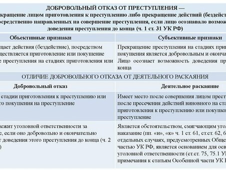 Услуга добровольного отказа от кредита: скажи долгам 