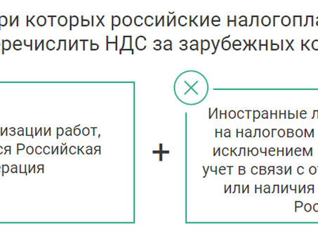 Кто освобождается от уплаты НДС?