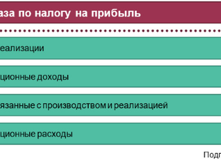 Налог на прибыль организаций: обзор налога на прибыль организаций