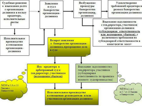 Обеспечьте рассмотрение вашего дела о банкротстве судом по делам о банкротстве