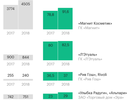 История компании - ПАО 