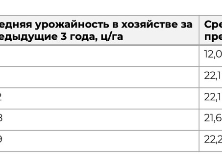 Как аутсорсинг повышает эффективность сельского хозяйства, Аутсорсинг.