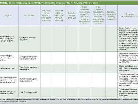 2023 Как мотивировать финансовых сотрудников, KPI финансового директора.