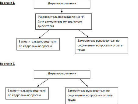 Как организовать работу административного, проектного архитектурного отдела?