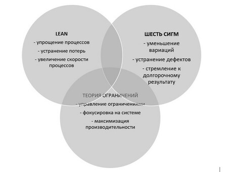 Как повысить производительность труда на 20% за два месяца? РАБИТ: Часть 1, Выявление узких мест в бизнесе.