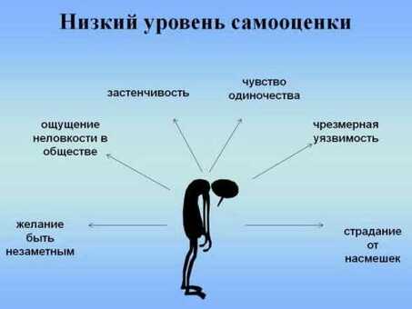 Как повысить самооценку? 9 Психологи и видео рекомендации, Как повысить уверенность в себе Самооценка видео