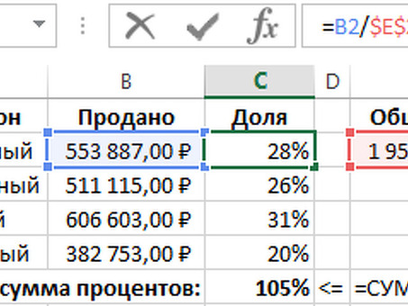 Как рассчитать процентное выполнение плана? Тип, достаточность чертежа.