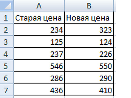 Как вычислить проценты разности в Excel с помощью двух формул Как вычислить проценты реализации.