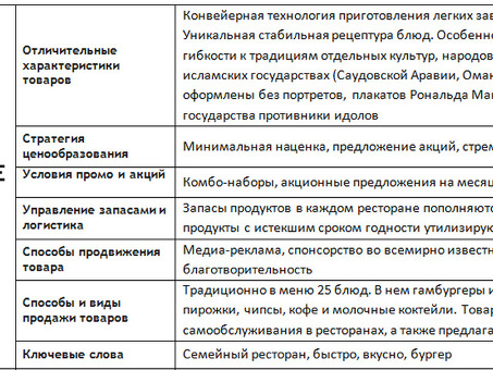 Как превратить свой бизнес в бренд за год: четыре практических шага и полезные советы, основанные на личном опыте - маркетинг в vc. ru, Как построить бренд.