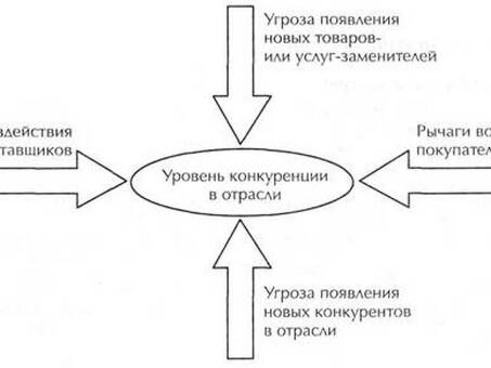 Как применить анализ 