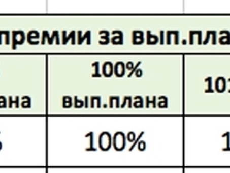 Как с помощью "пультов" избежать выплат за ведение продаж и повысить мотивацию сотрудников? - Офис VC; RU, удаленное стимулирование менеджеров по продажам B2C.