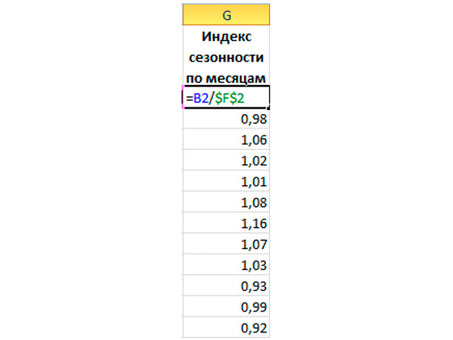 Как составить план продаж для менеджеров: примеры электронных таблиц, рутины и примеры планов продаж для менеджеров.