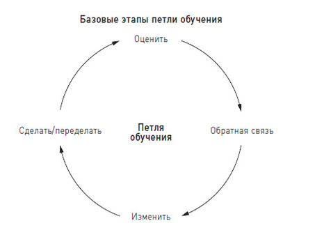 Как стать мастером бизнеса, Как стать мастером продаж.