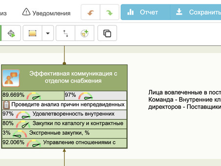 Как сделать так, чтобы отдел снабжения не разорился: KPI менеджера по закупкам, РБК Про.