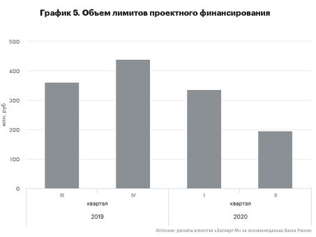 Сколько стоит построить дом? - VCru в М. К., Норма прибыли производителей.