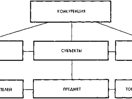 Каковы негативные последствия конкуренции для рынка? - Ответы на часто задаваемый вопрос "Негативные последствия конкуренции".