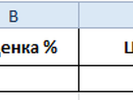 Маржа прибыли компьютерного продукта виды маржи прибыли, как добавить маржу прибыли.