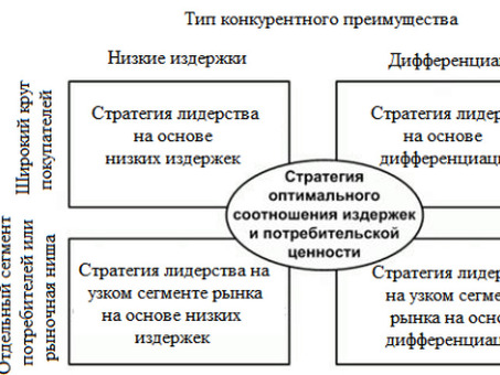 Корпоративная конкурентная стратегия | Статья для молодых ученых, Корпоративная стратегия и конкурентоспособность.