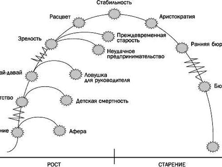 Кризис управления - определение термина, Кризис управления.