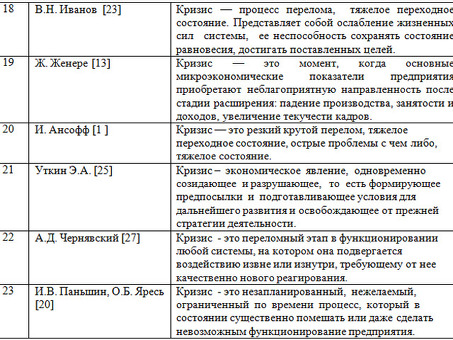 Бизнес-кризис - определение термина, Бизнес-кризис.