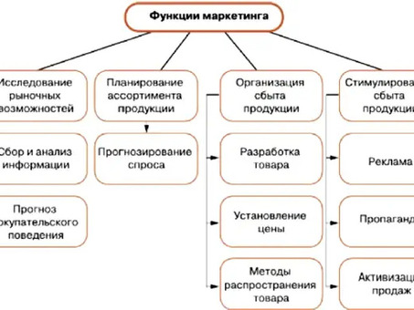 Кто покупает оптом, кто продает оптом.