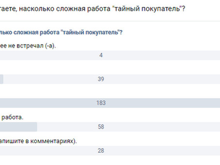 Работали тайным покупателем или тайным покупателем в супермаркете.