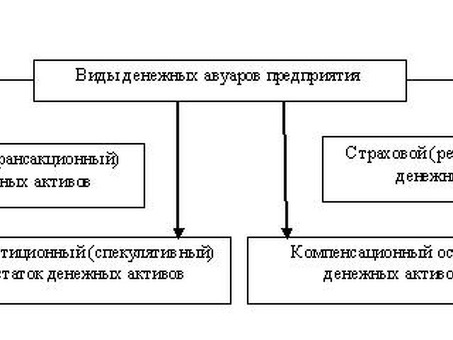 Курсовая работа (теория): анализ денежных потоков предприятия, анализ денежных потоков предприятия.