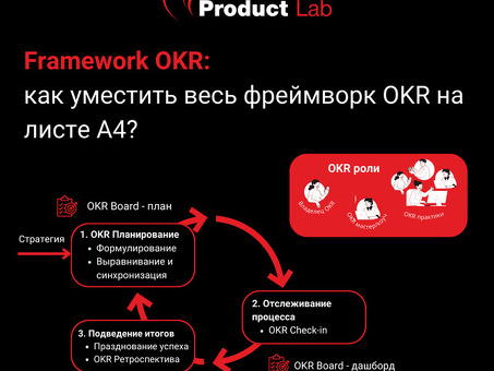 OKR-грамотность: что, для кого и зачем - Школа управления "Сколково" на vc.