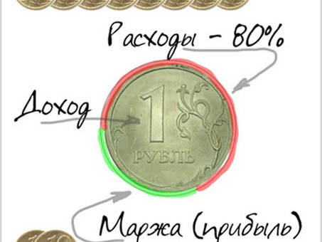 Предельные выгоды. Классификация затрат. В школе 