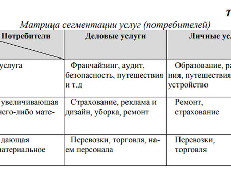 Маркетинговая деятельность: основные виды, задачи и функции, типы маркетинговых служб.