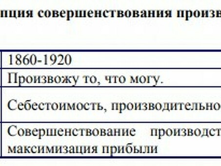 Концепция маркетинговых обязательств ... , Концепция маркетинговых обязательств.