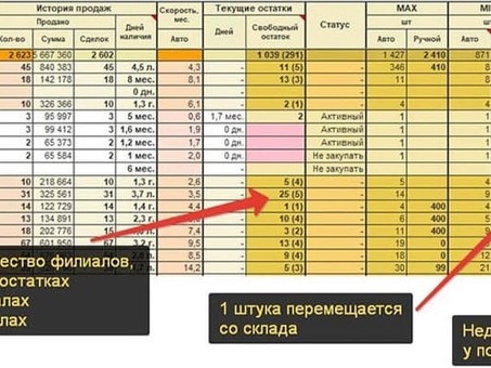 Таблица продуктов 1С: 11. x - АкиТорг, таблица продуктов 1С.