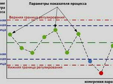 Методы управления процессами, методы управления процессами, методы управления процессами.