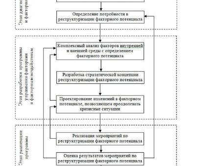 Модели антикризисного управления - сущность, виды, процессы и развитие, Модели антикризисного управления.