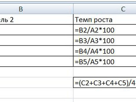 Может ли темп роста быть отрицательным? | Современные предприниматели считают, что темпы роста могут быть отрицательными.